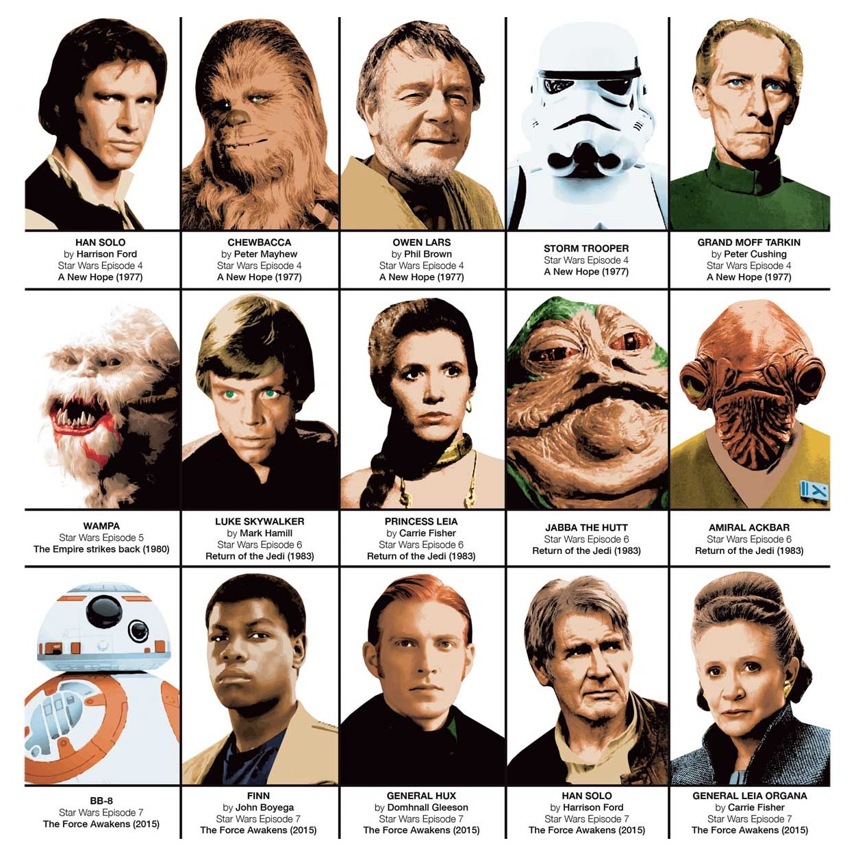 Tableau personnages Star Wars • Tabloide