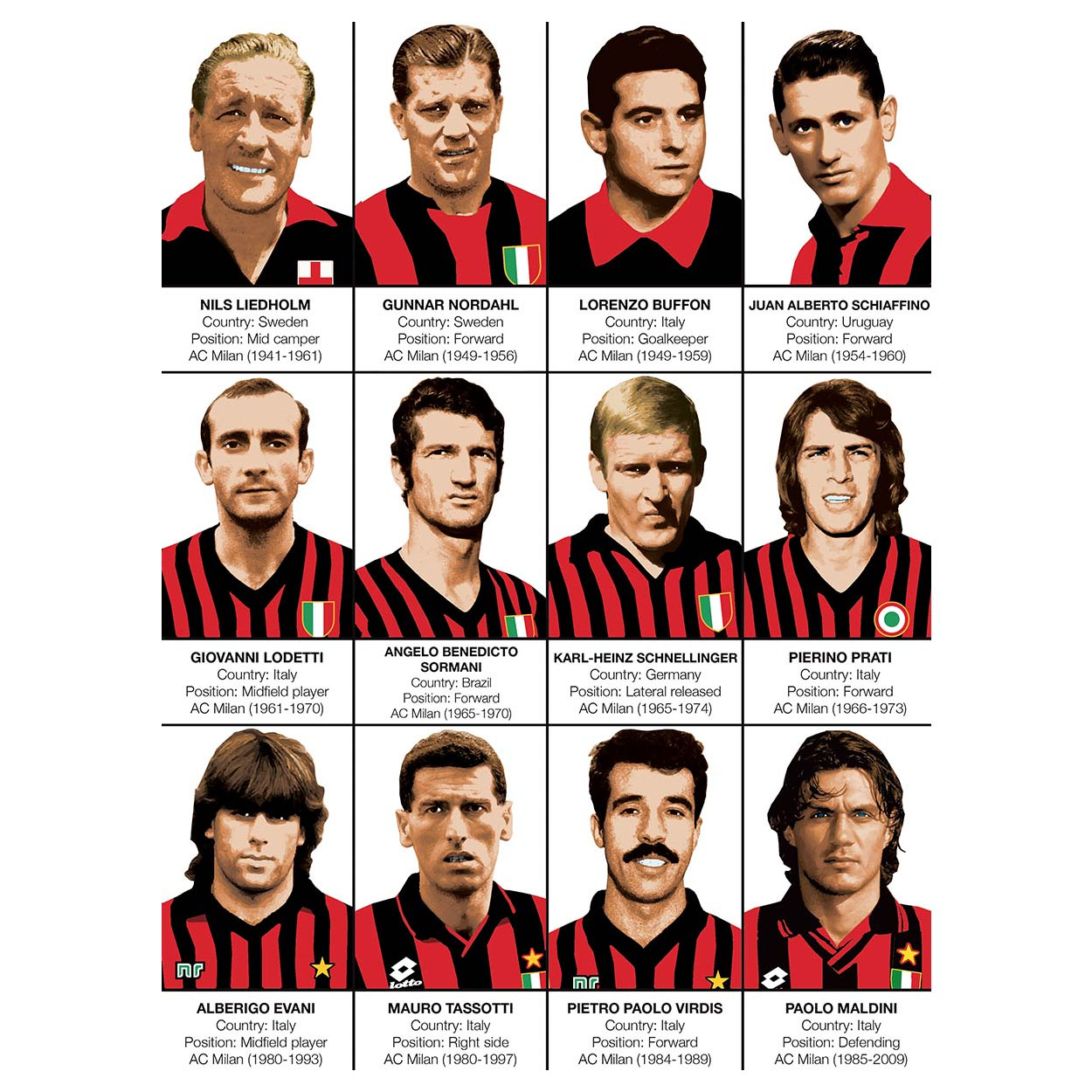 Art-Poster Football - Legends of AC Milan, by Olivier Bourdereau