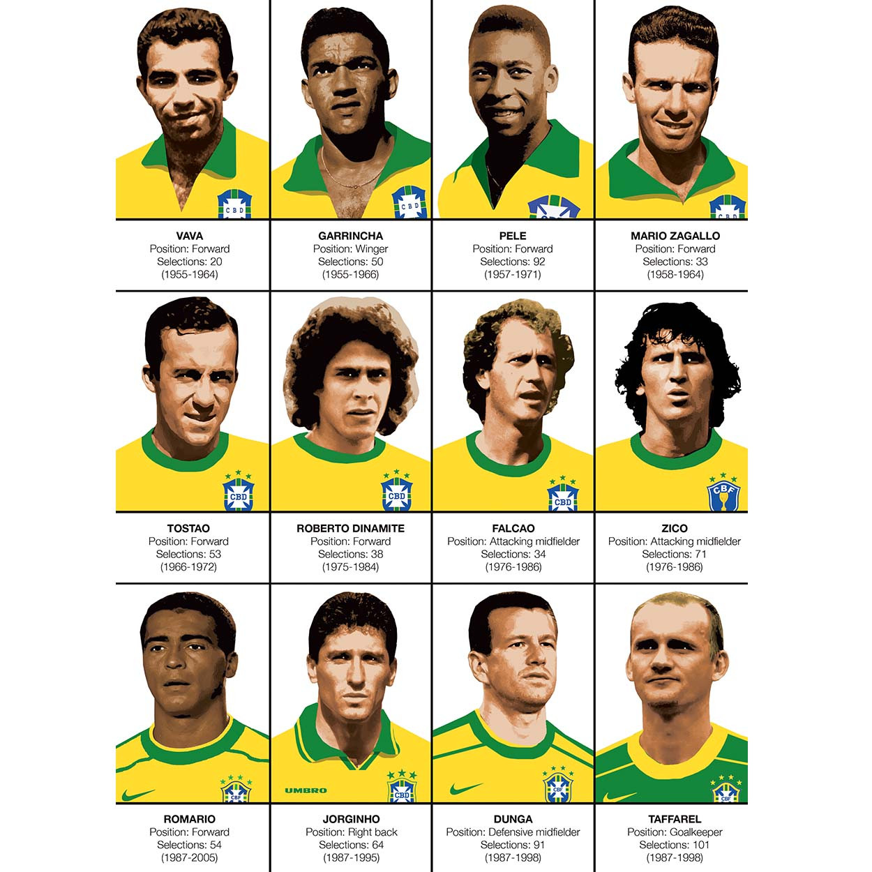Art-Poster Football - Legends of Brazil national team, by Olivier ...