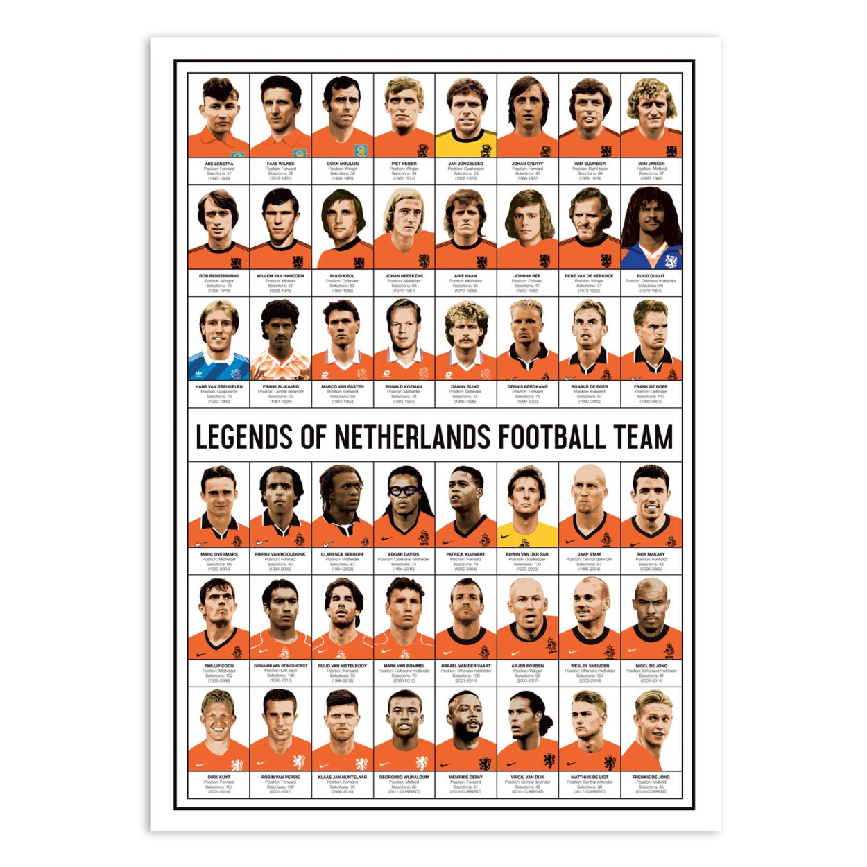 Affiche d'art Pop, sur le Sport - Football, par Daniel Coulmann