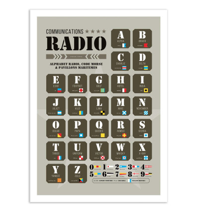 Art-Poster - Communications Radio - Frog Posters